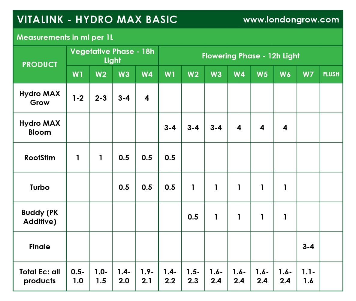 VitaLink Buddy - London Grow