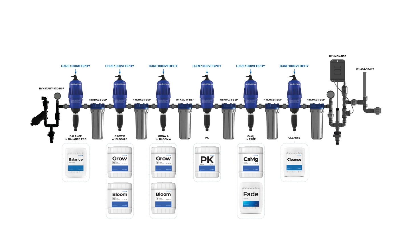 Dosatron Pro Range Nutrient Injector Kits