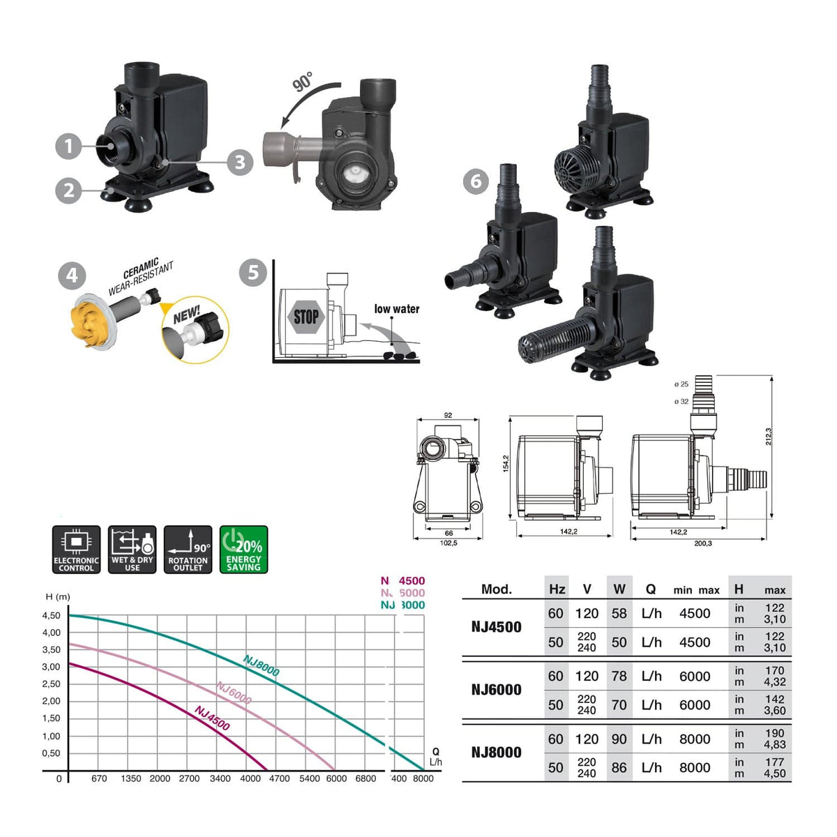 NEWA Jet NJ Series Water Pump - London Grow