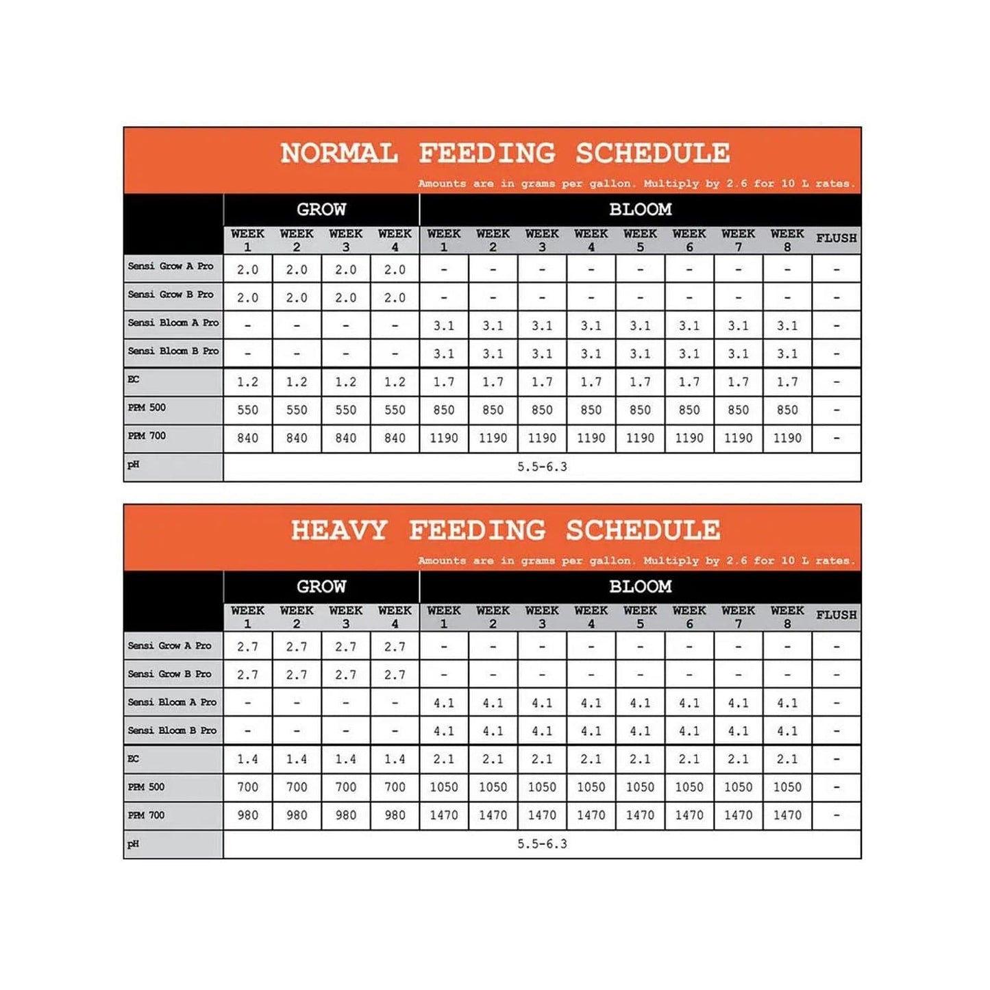 Advanced Nutrients Sensi Grow A+B Soluble Powder - London Grow