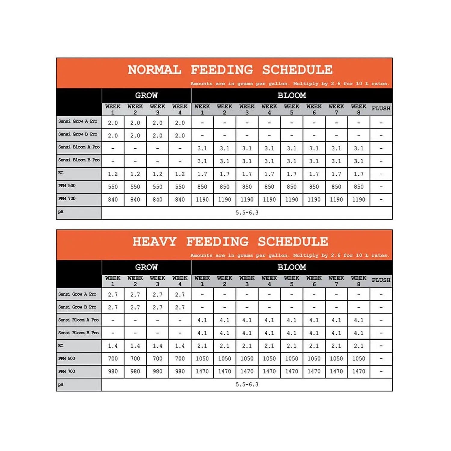 Advanced Nutrients Sensi Grow A+B Soluble Powder - London Grow